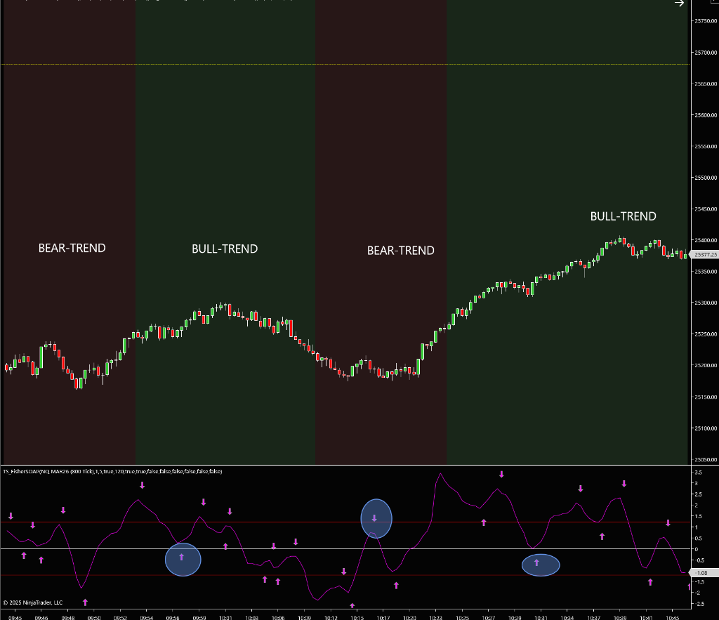 TS FisherSOAP Example