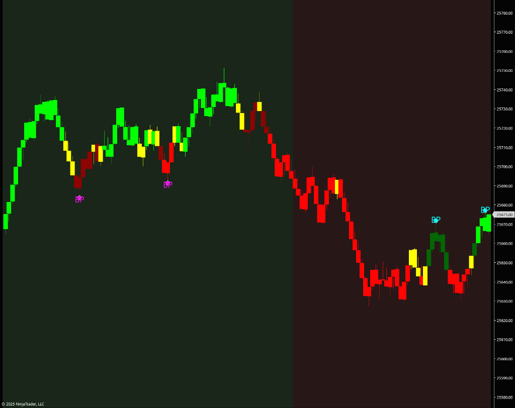 TS_PremiumPullback Chart